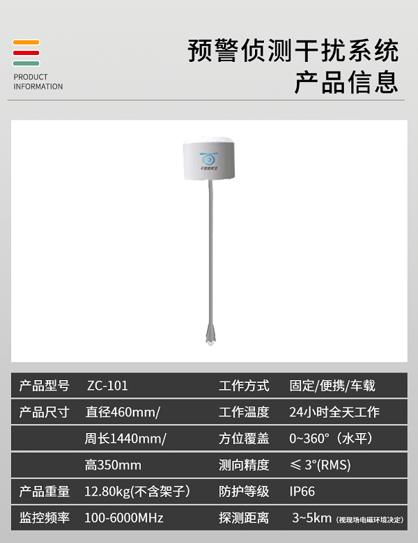 預(yù)警定位偵測(cè)系統(tǒng)ZC-101型(圖2) 預(yù)警定位偵測(cè)系統(tǒng)ZC-101型(圖2)